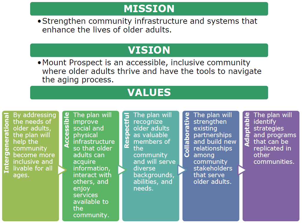Mission, Vision, and Values of the Initiative